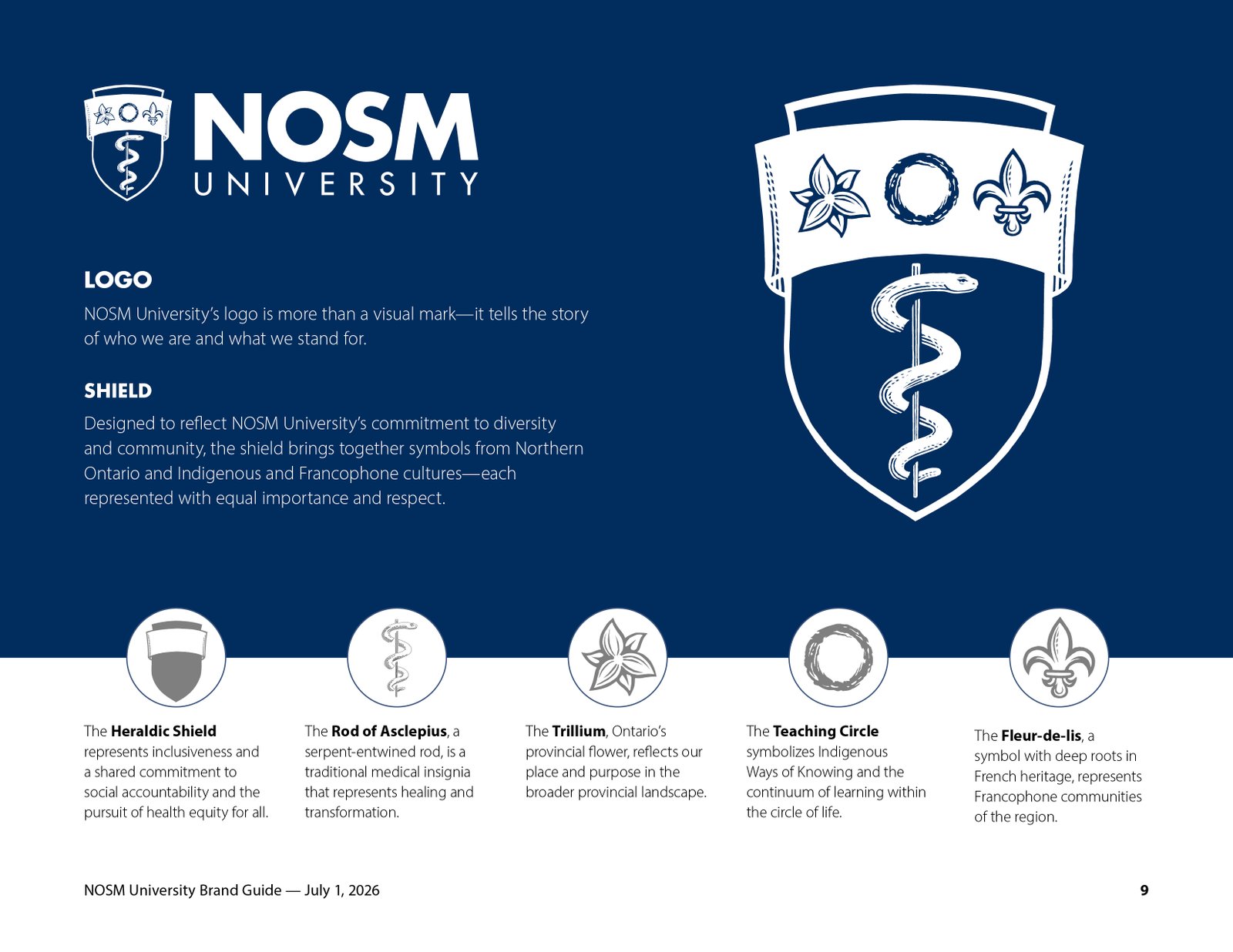 Brand guide spread explaining the NOSM shield: the heraldic shield, rod of Asclepius, trillium, teaching circle, and fleur-de-lis